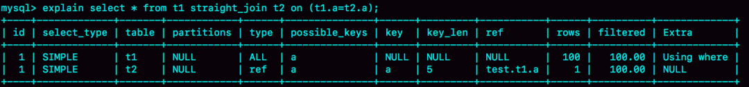 Master These 12 SQL Optimization Methods and You'll Be Practically Unstoppable