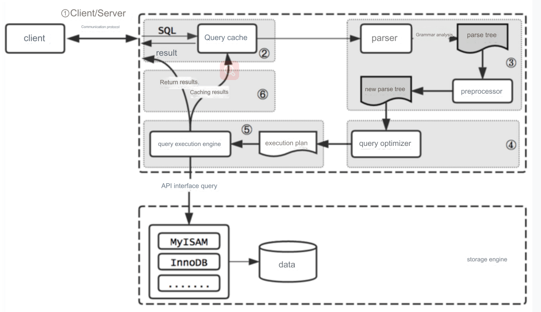 Master These 12 SQL Optimization Methods and You'll Be Practically Unstoppable