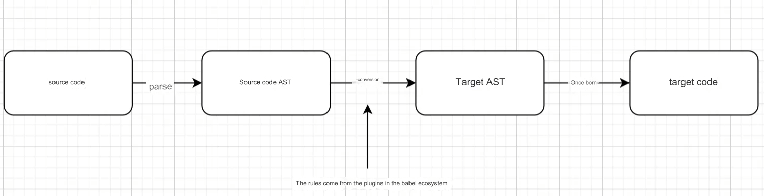 Understanding React in Depth: From JSX to JS