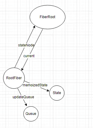 In-depth Understanding of React: Initialization Process