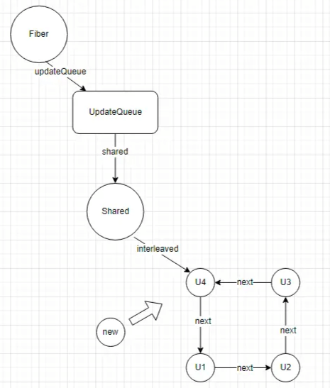 In-depth Understanding of React: Priority Levels (Part 1)