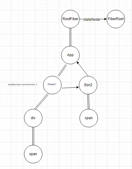 In-depth Understanding of React: Priority Levels (Part 1)