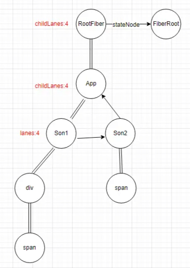 In-depth Understanding of React: Priority Levels (Part 1)