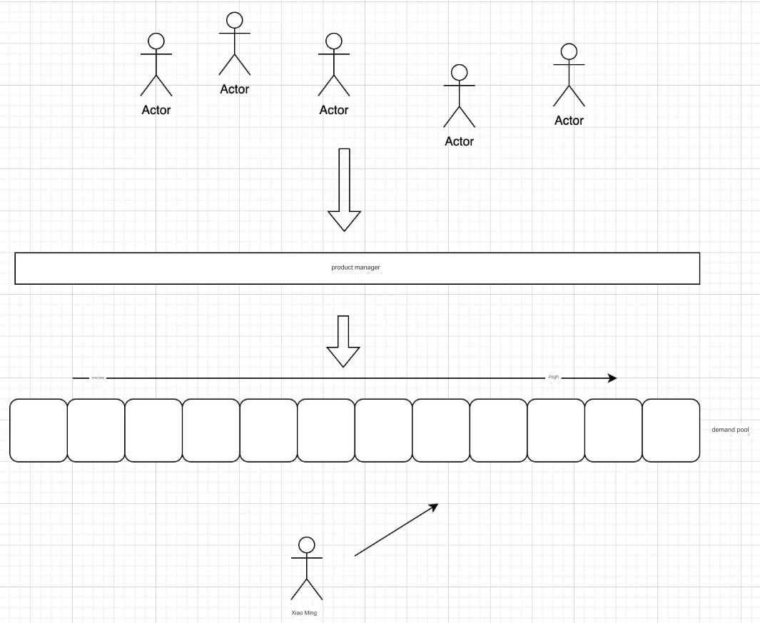 In-depth Understanding of React: Priority Levels (Part 2)