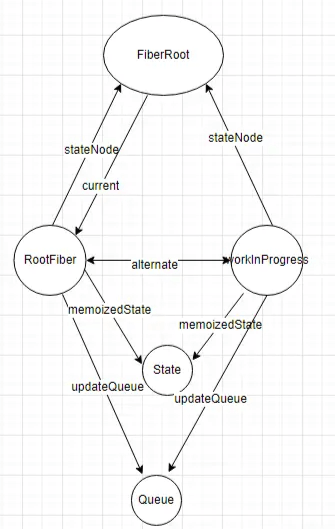 Understanding the Render Process in React