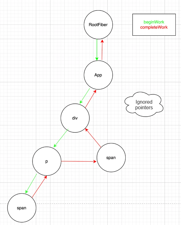 Understanding the Render Process in React