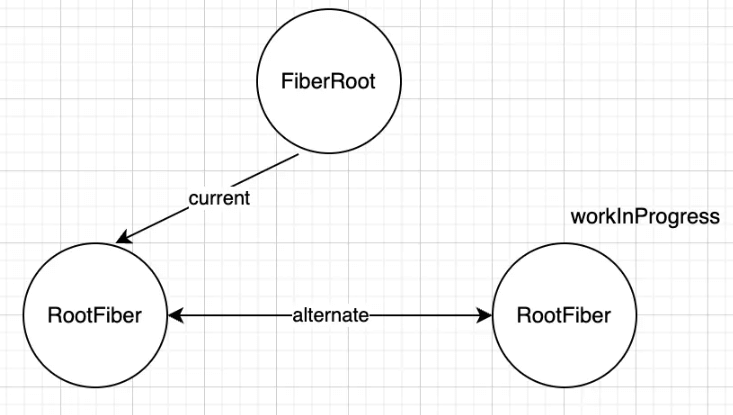 Understanding the Render Process in React