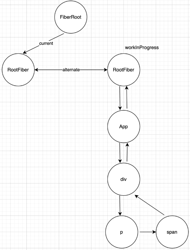 Understanding the Render Process in React