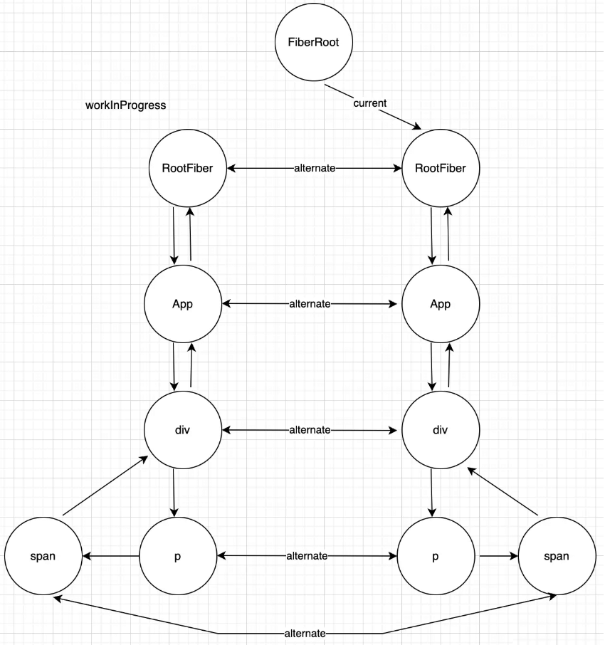 Understanding the Render Process in React