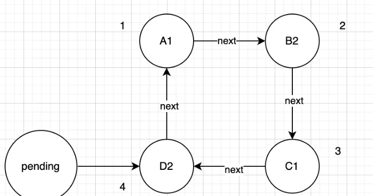 In-Depth Understanding of React— The Complete Process of beginWork