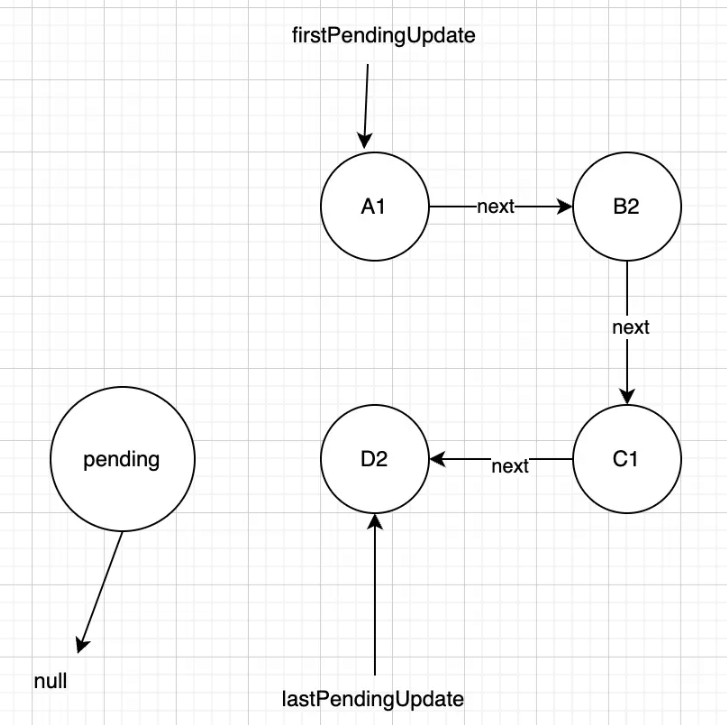 In-Depth Understanding of React— The Complete Process of beginWork