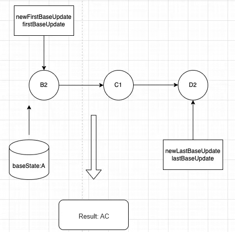 In-Depth Understanding of React— The Complete Process of beginWork