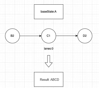 In-Depth Understanding of React— The Complete Process of beginWork