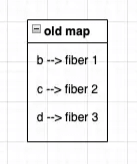 Understanding the DIFF Algorithm in React