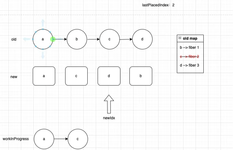 Understanding the DIFF Algorithm in React