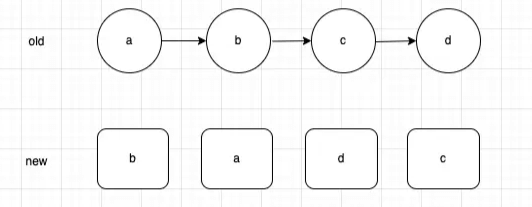 Understanding the DIFF Algorithm in React