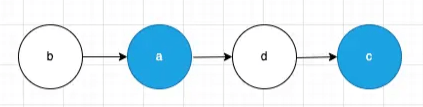 Understanding the DIFF Algorithm in React