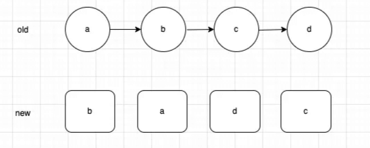 Understanding the DIFF Algorithm in React