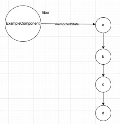 In-depth Understanding of React: The Principles of Hooks (Part 1)