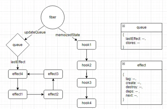 In-depth Understanding of React: The Principles of Hooks (Part 1)