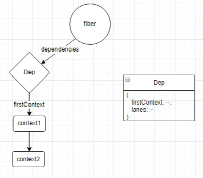 Understanding React: Principles of Hooks (Part 2)