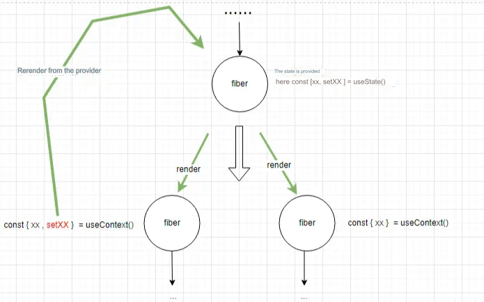 Understanding React: Principles of Hooks (Part 2)