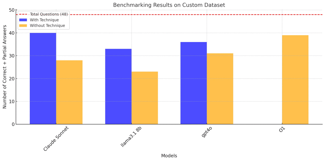 OpenAI's newly released canvas and Claude's Artifacts, which one is better? 