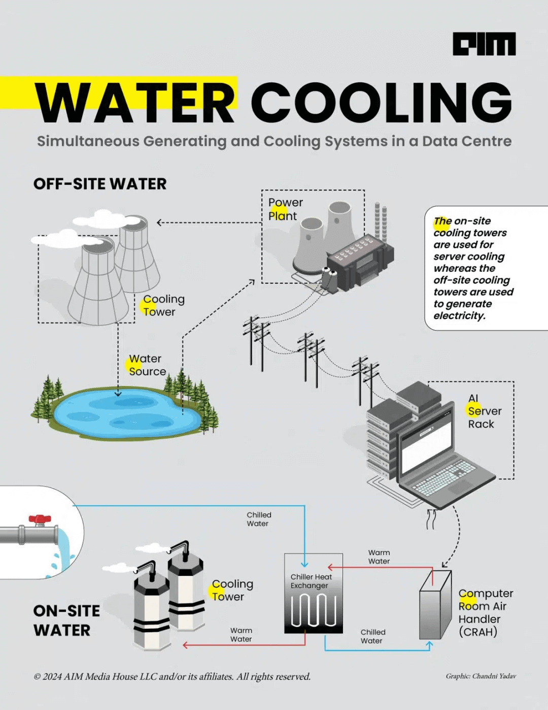 AI Draining Water Resources? Surprising Facts: Google’s Data Centers Consume 25 Billion Liters of Water Annually, and Each ChatGPT Conversation Uses About 10% of an Adult’s Daily Water Intake