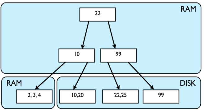 Vector Databases: A Beginner's Guide