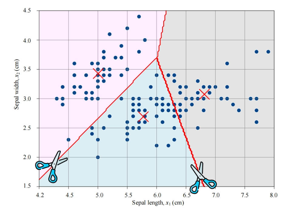 In-Depth Decoding of K-Means Clustering: From Theoretical Foundations to Python Practice