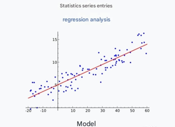 Multiple Linear Regression: A Classic Model in Machine Learning