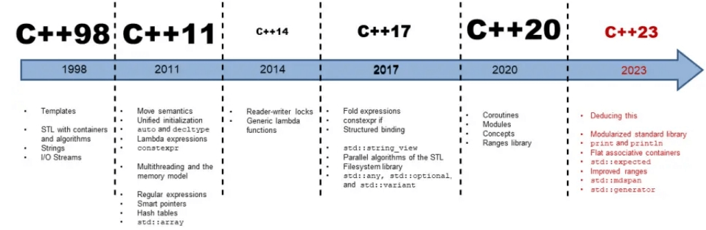 C++ Series: Getting Started — An Introduction to C++ (Part 1)