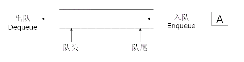 Linked Queue Deep Dive: Mastering the Secrets of Data Flow