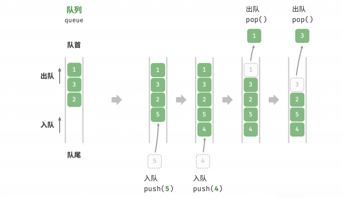 Linked Queue Deep Dive: Mastering the Secrets of Data Flow