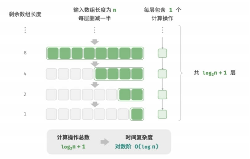 Algorithm Efficiency Revealed: The Trade-off Between Time and Space