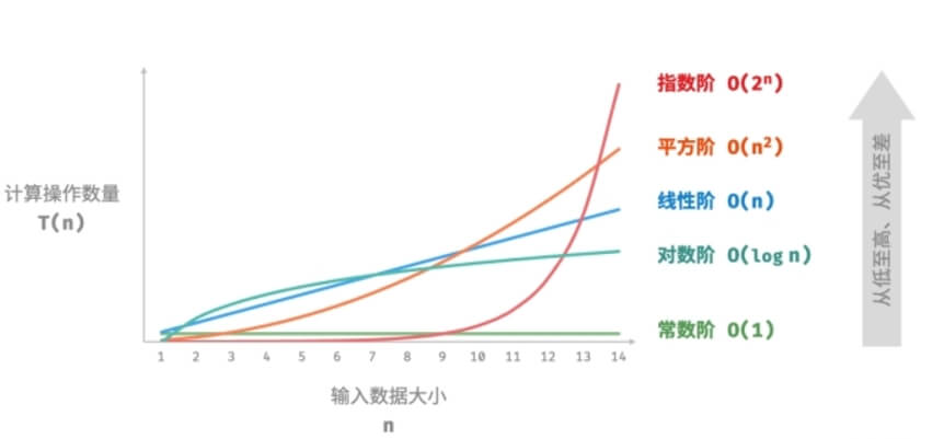 Algorithm Efficiency Revealed: The Trade-off Between Time and Space