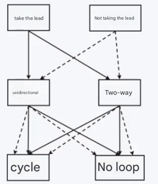 Doubly Linked List: A Bi-Directional Bridge for Data