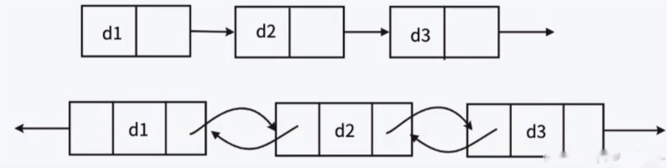 Doubly Linked List: A Bi-Directional Bridge for Data