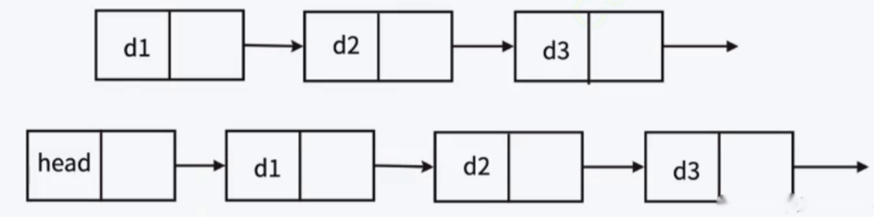 Doubly Linked List: A Bi-Directional Bridge for Data