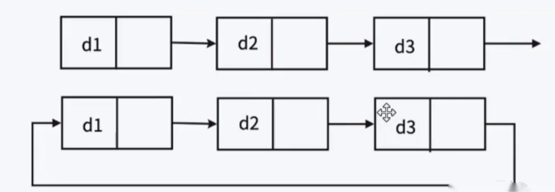 Doubly Linked List: A Bi-Directional Bridge for Data