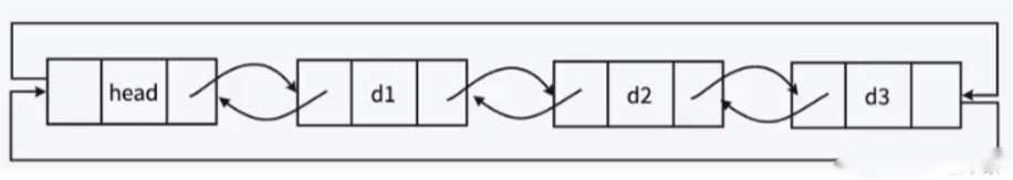 Doubly Linked List: A Bi-Directional Bridge for Data