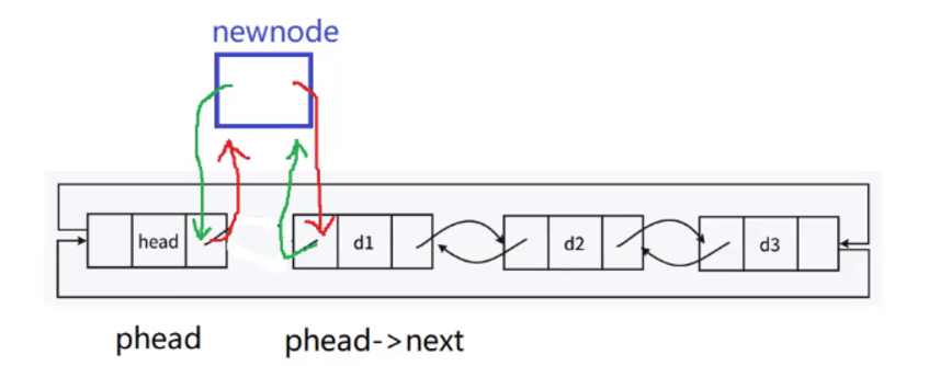 Doubly Linked List: A Bi-Directional Bridge for Data