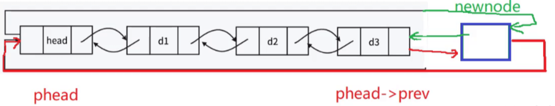 Doubly Linked List: A Bi-Directional Bridge for Data