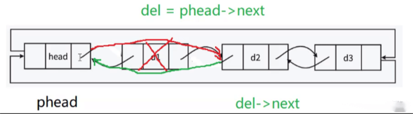 Doubly Linked List: A Bi-Directional Bridge for Data