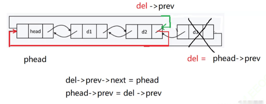 Doubly Linked List: A Bi-Directional Bridge for Data