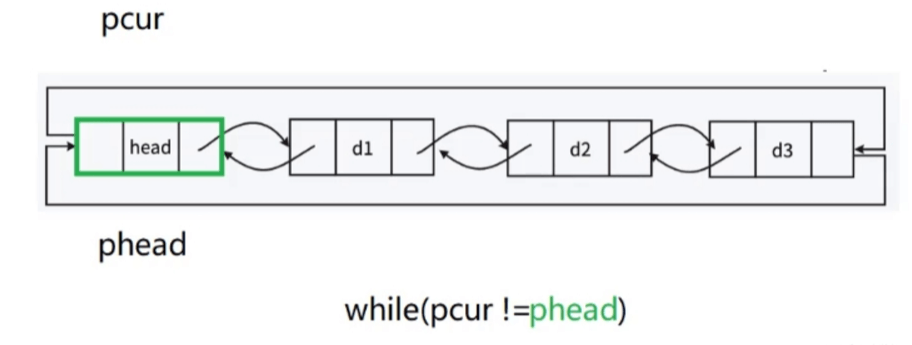 Doubly Linked List: A Bi-Directional Bridge for Datag