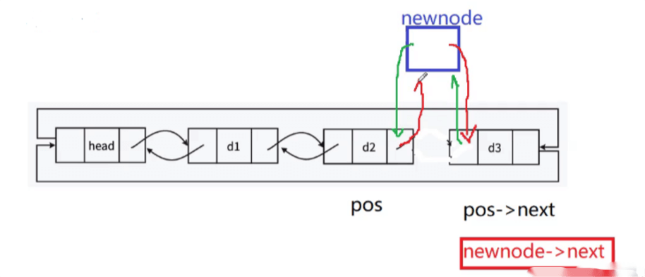 Doubly Linked List: A Bi-Directional Bridge for Data