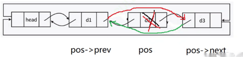 QQDoubly Linked List: A Bi-Directional Bridge for Data