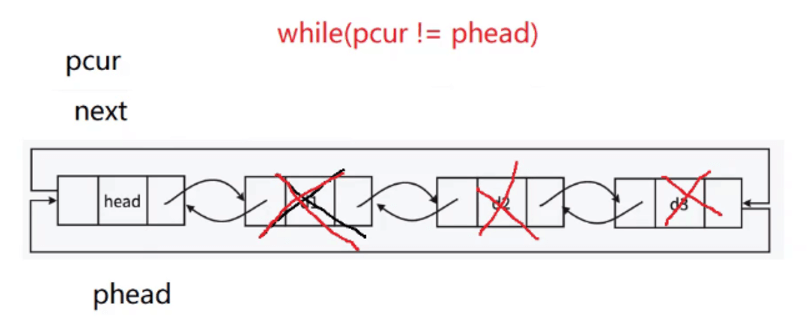 Doubly Linked List: A Bi-Directional Bridge for Data