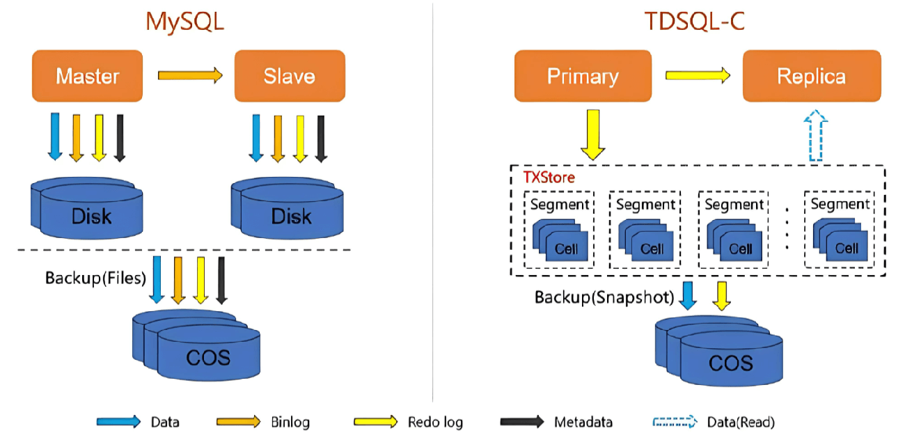 MySQL Query Performance Optimization